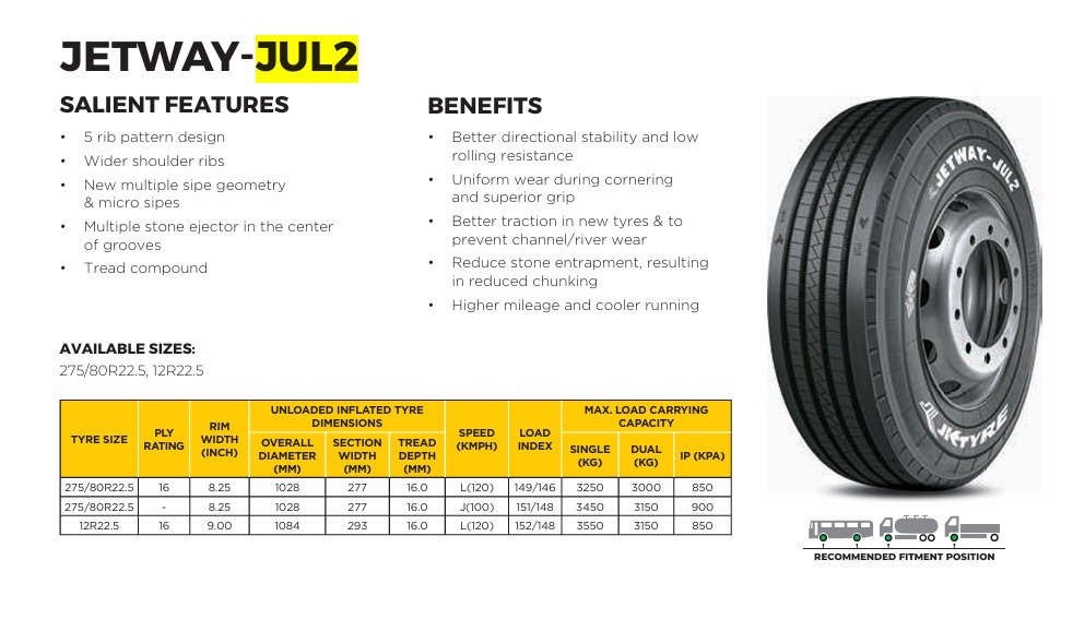 12R22.5 16PR JETWAY JUL2 TL JK